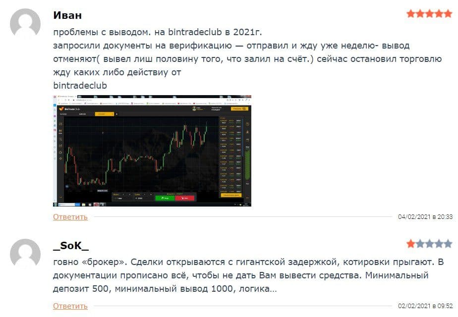 Отзывы 2021 о брокере Bin Trade Club