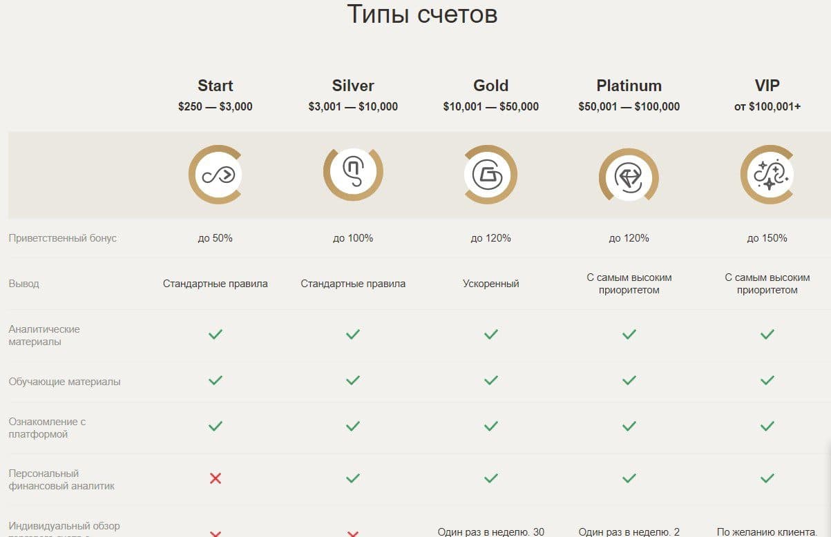 Типі счетов компании TradeAllCrypto