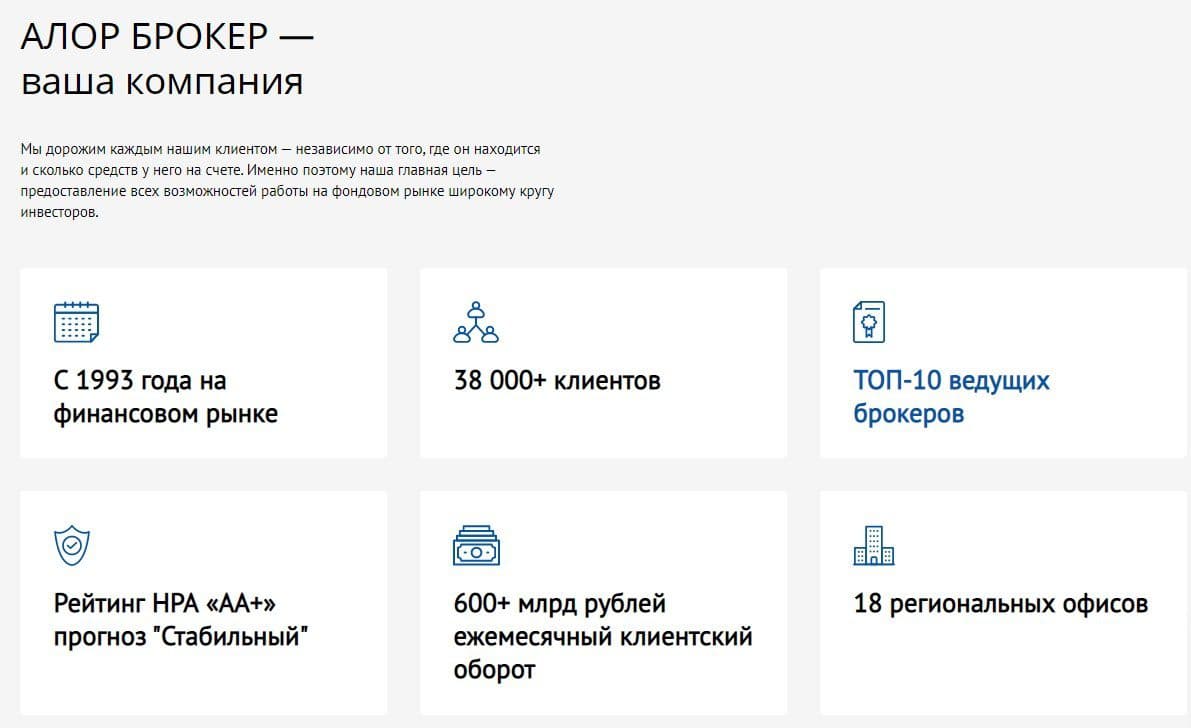 Статистика работы компании АЛОР БРОКЕР