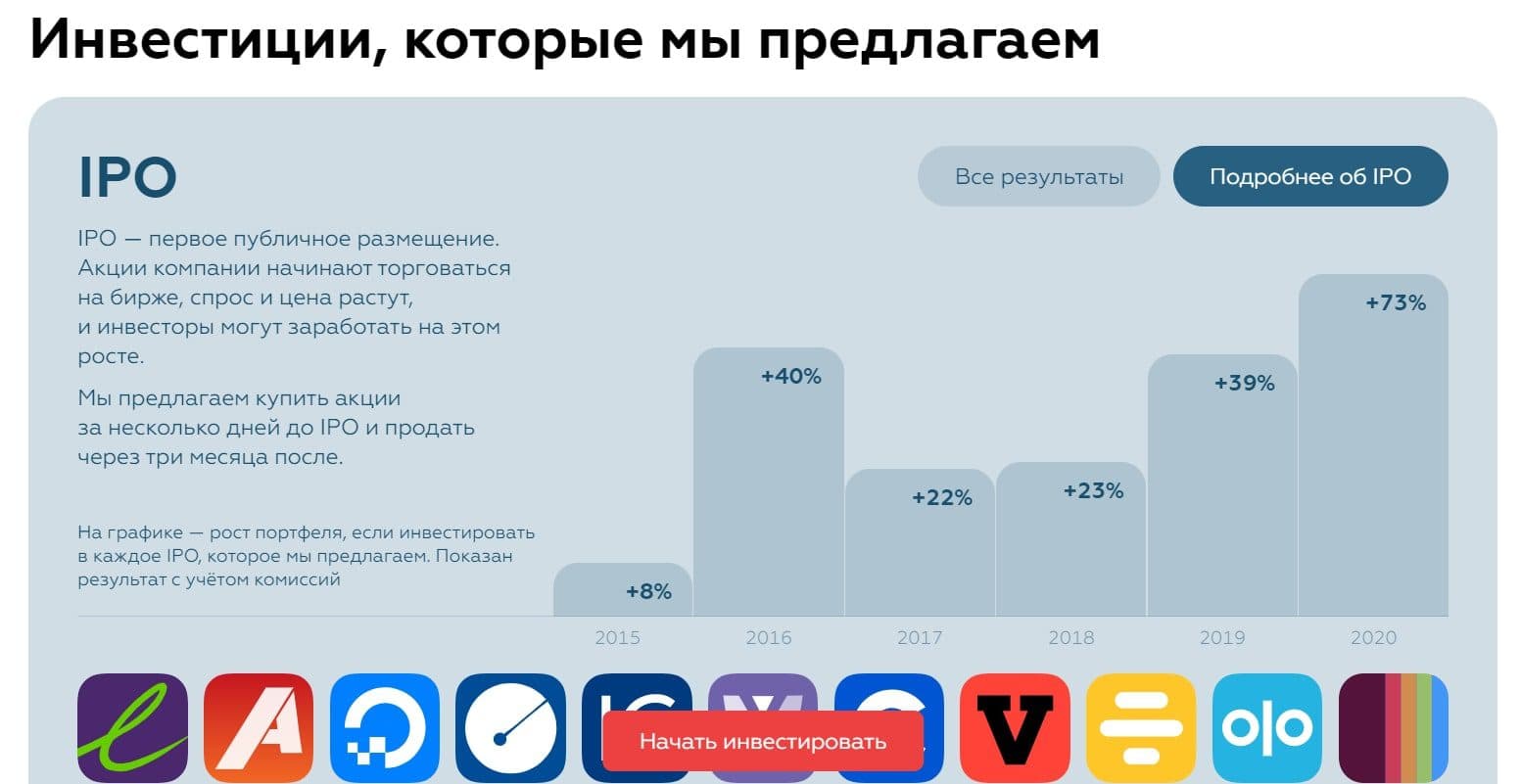 Курсы Романа Вишневского