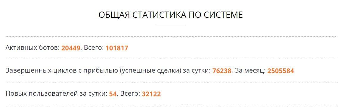 Общая статистика по системе Revenue Bot