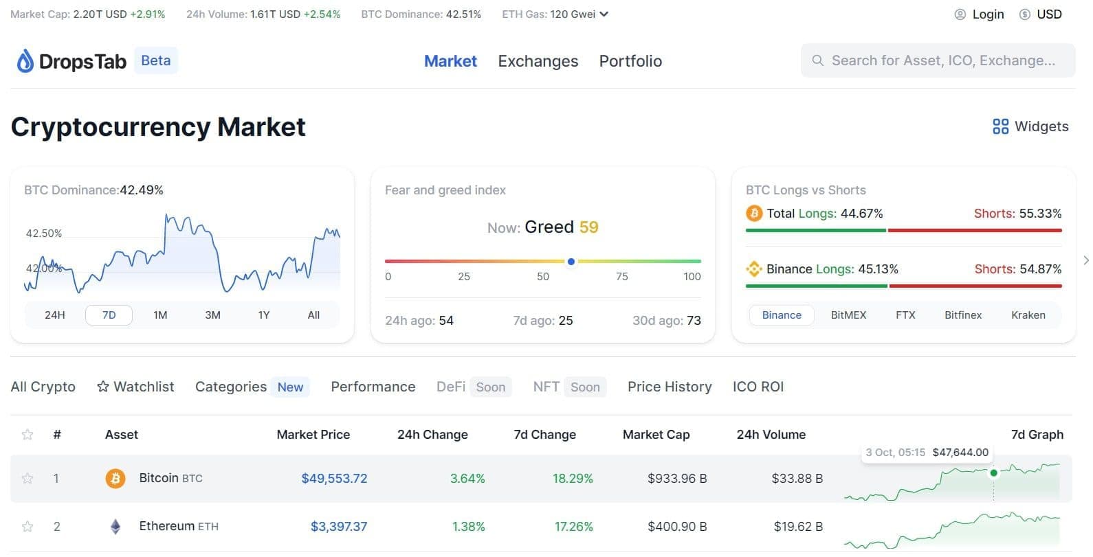 Брокер Dropsearn.com (Icodrops)