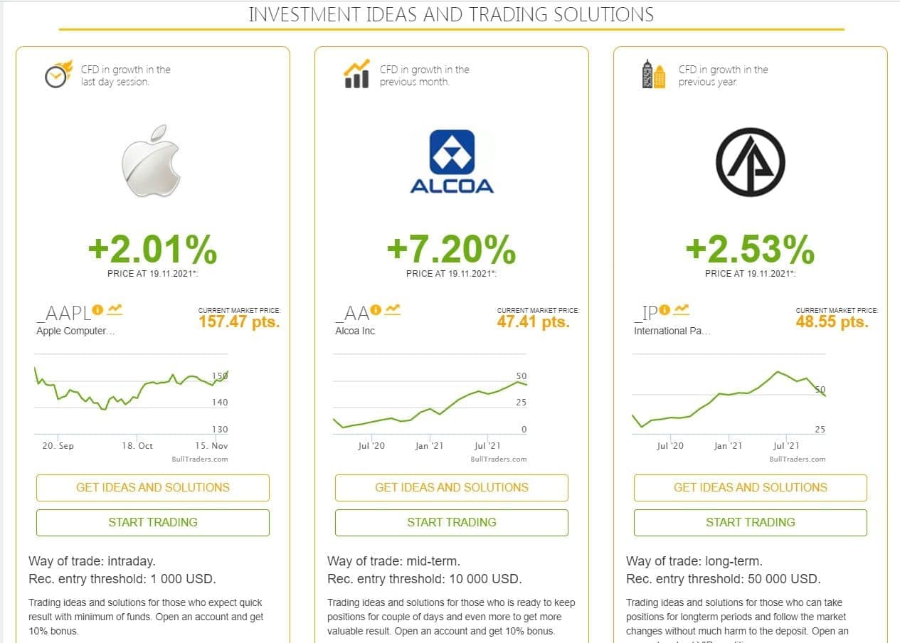 Investment Ideas and Traiding Solution Bull Trader