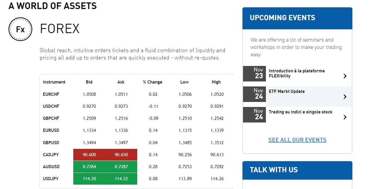 Курсы валют Corner Trader