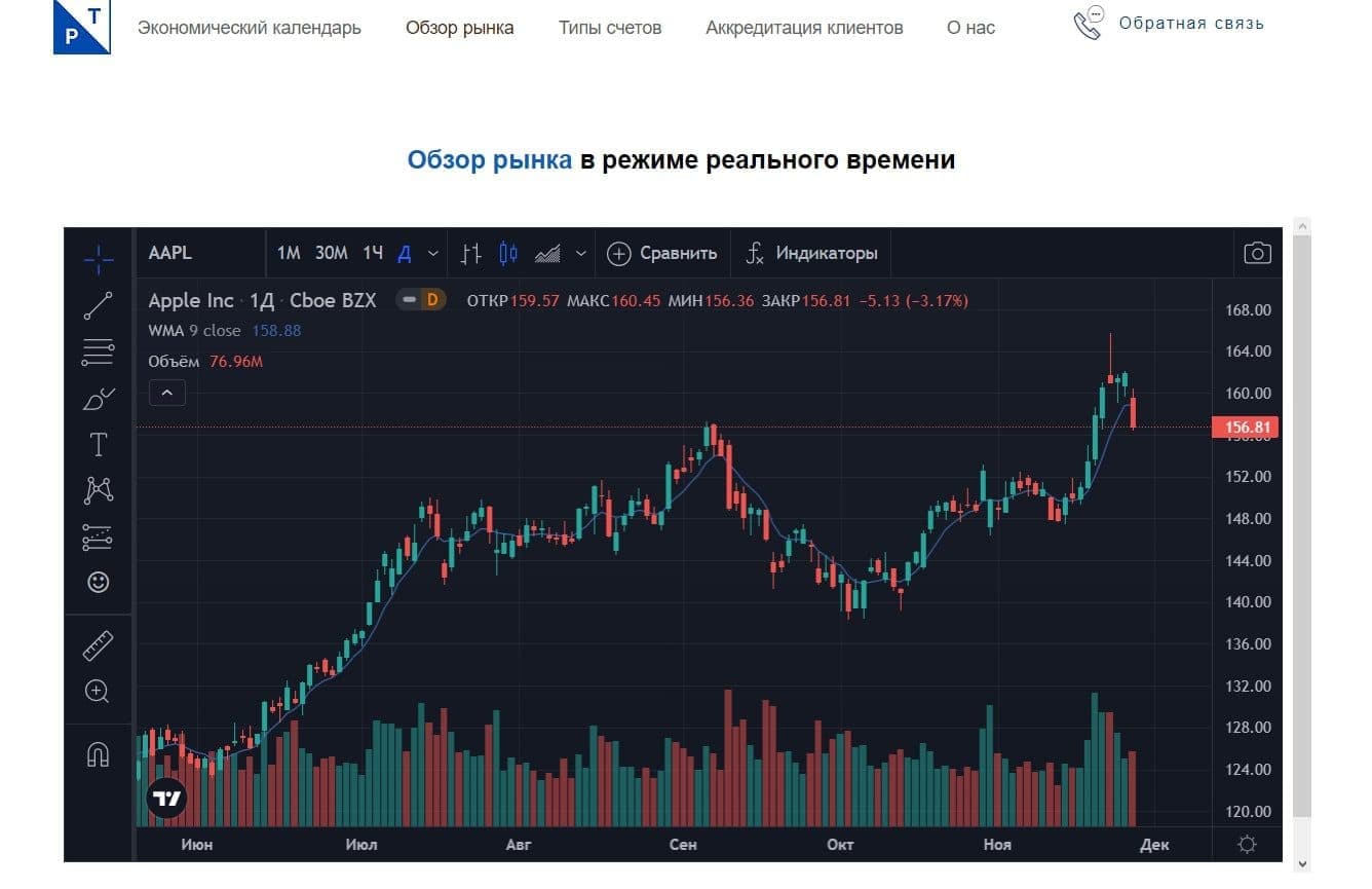 Обзор рынка в реальном времени Plaza Trade