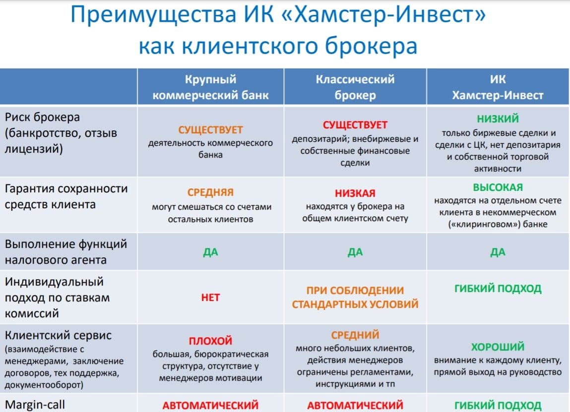 Преимущества Хамстер Инвест Петра Салтыкова