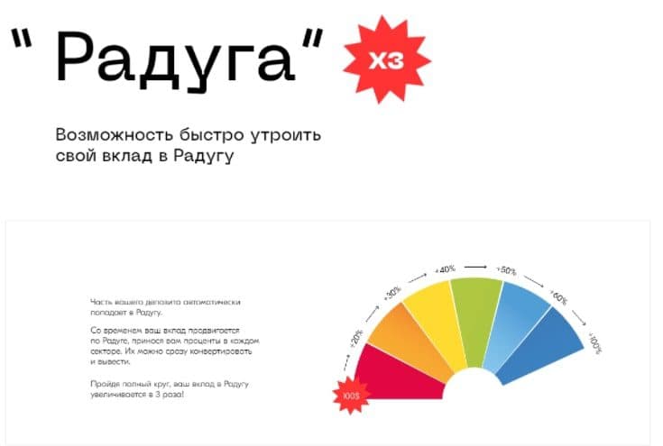 Вклад Радуга в R Coin