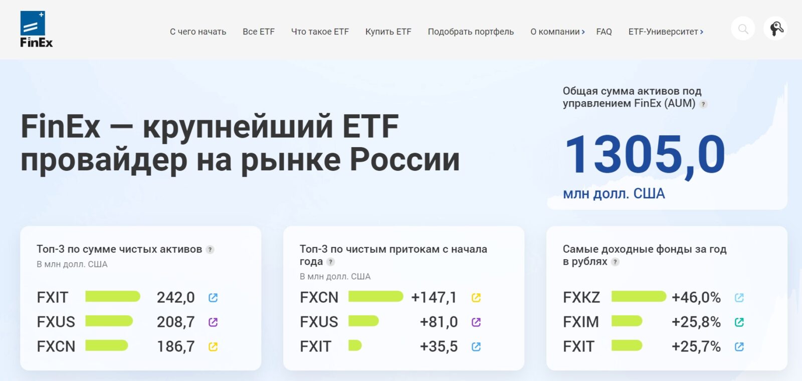 Сайт компании Finex Etf