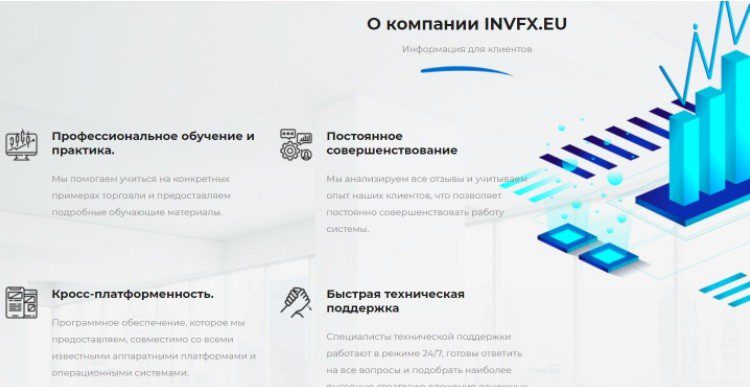 Торговые инструменты компании Invesco