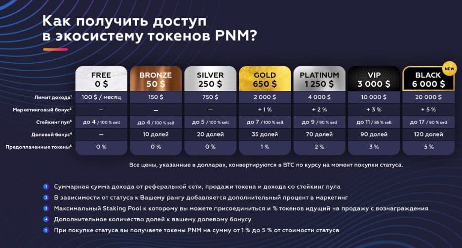 Получить доступ к Phenomenal Token