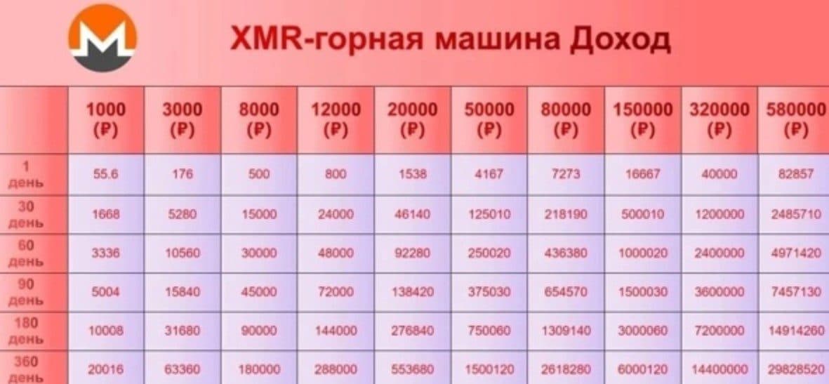 Проект XMR-горная машина