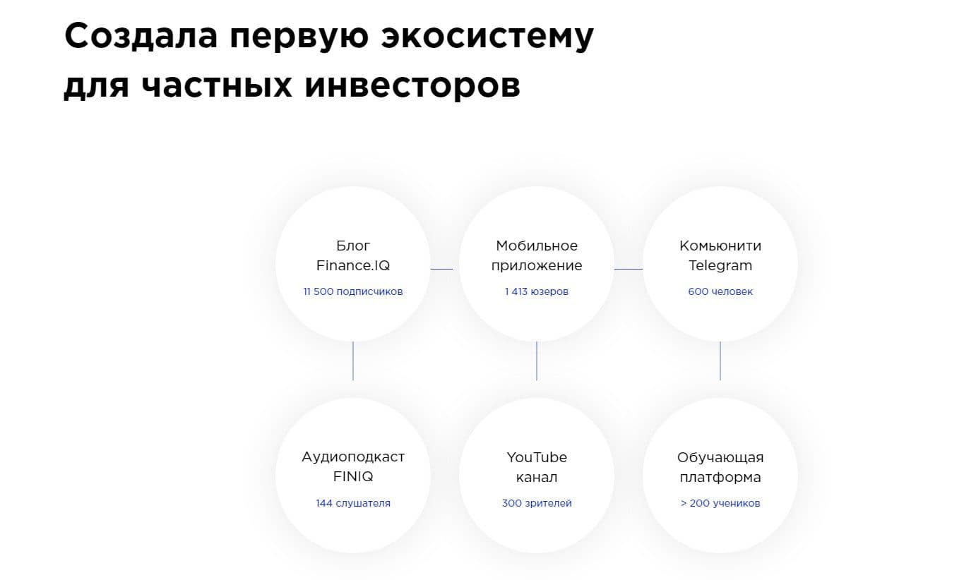 Экосистема для частных инвесторов