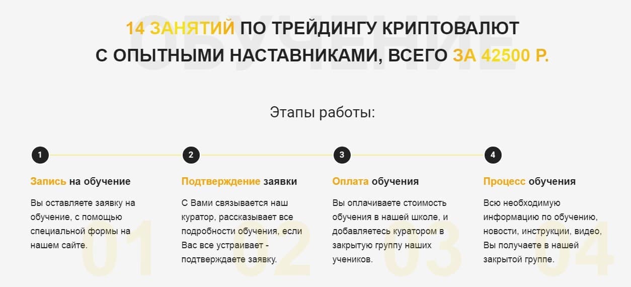 Этапы занятий по трейдингу