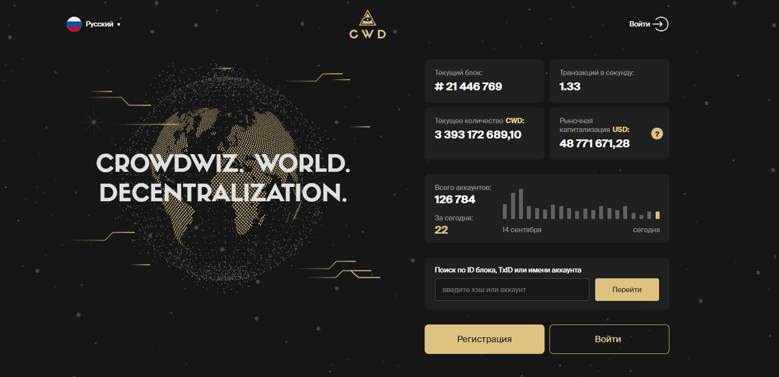 Платформа Cwd Global