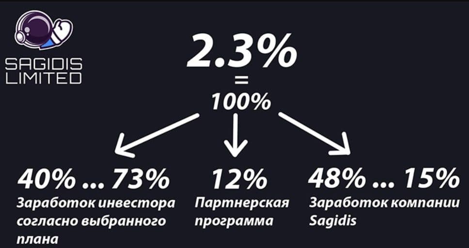 Проект Sagidis