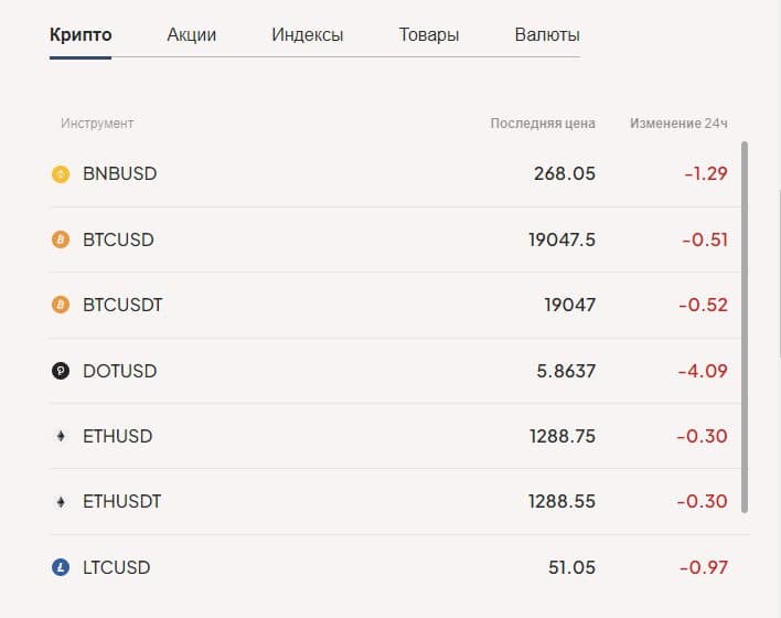 Виды монет для торговли