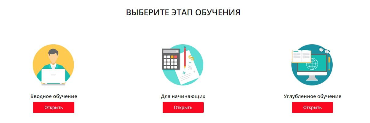 Этапы обучения в Ftm Brokers