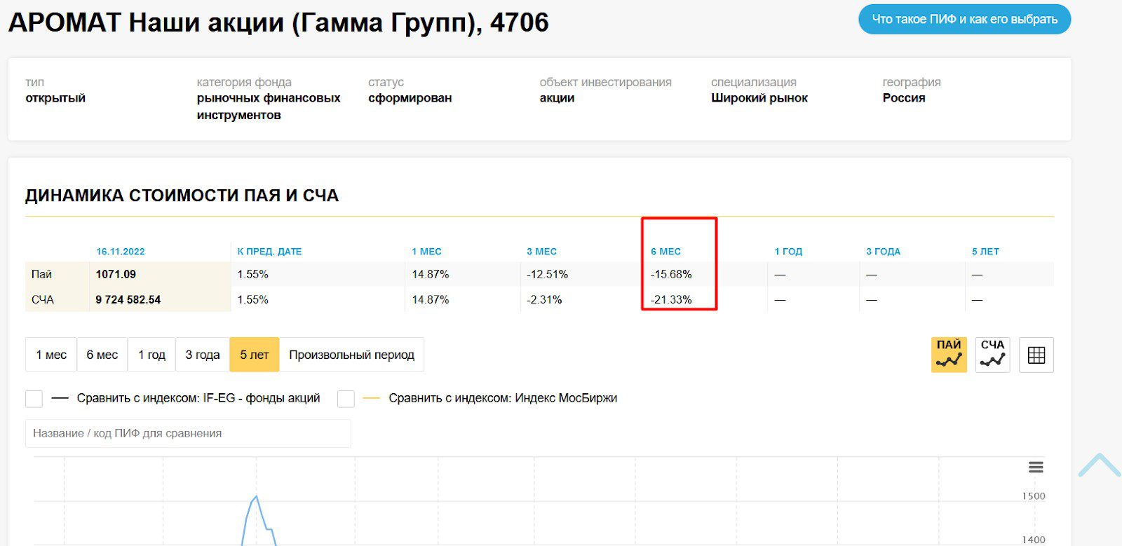 Антон Ромашов аромат трейдинг