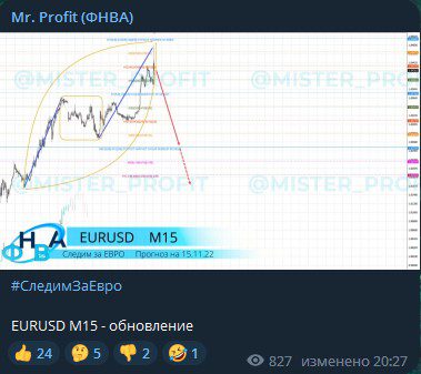 Юрий Мерзлов Mr Profit телеграм