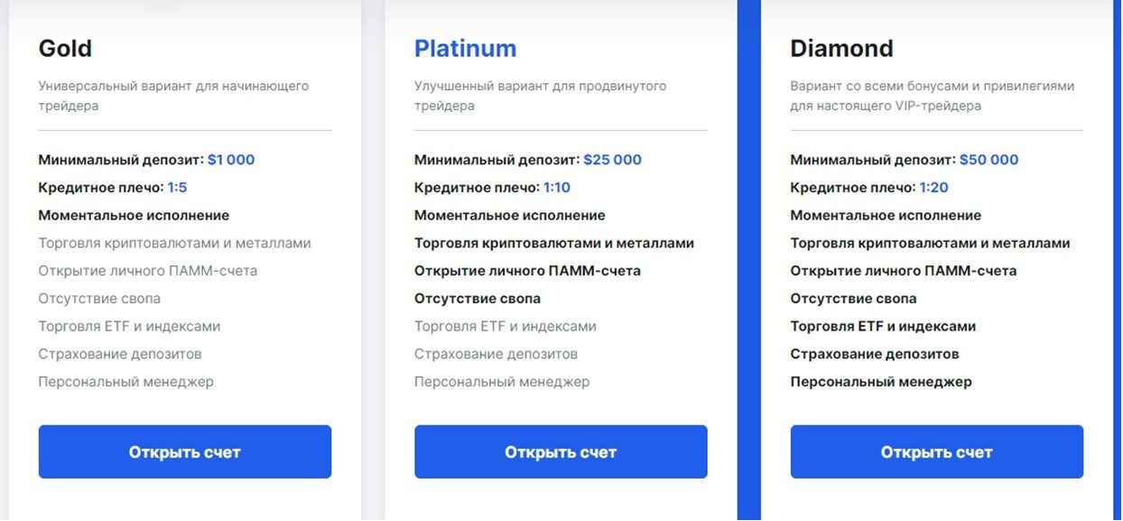 SD Market торговые условия счета