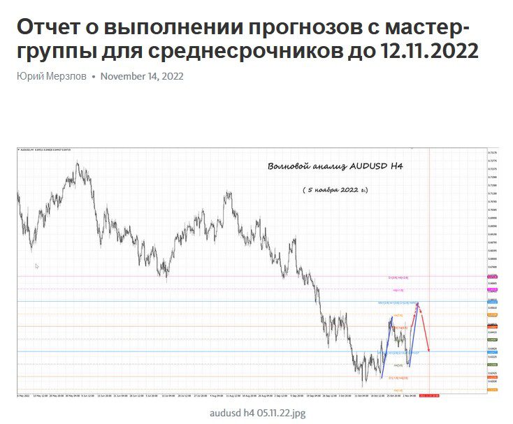 Юрий Мерзлов Mr Profit скриншот сделки