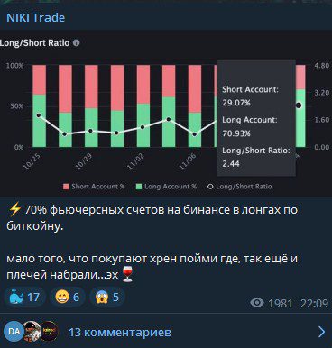 NikiTrade телеграмм канал