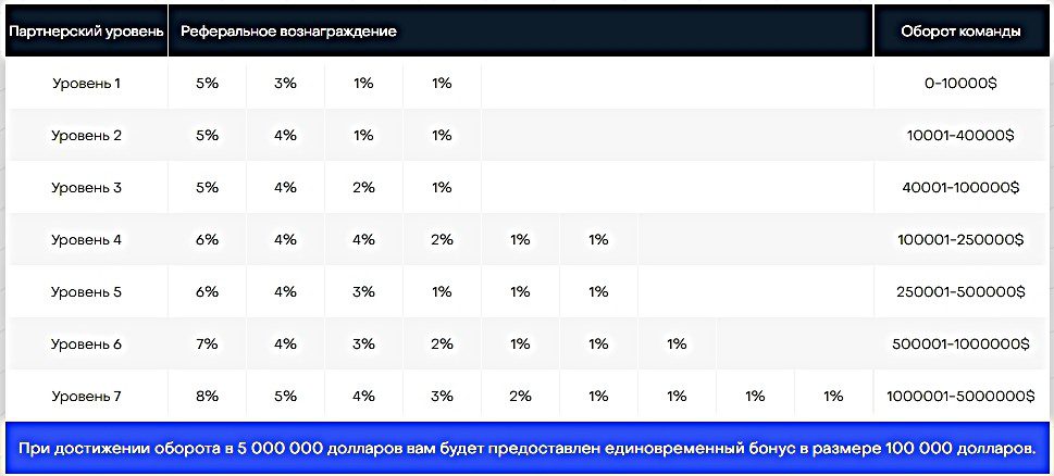 Albertus Limited партнерская программа