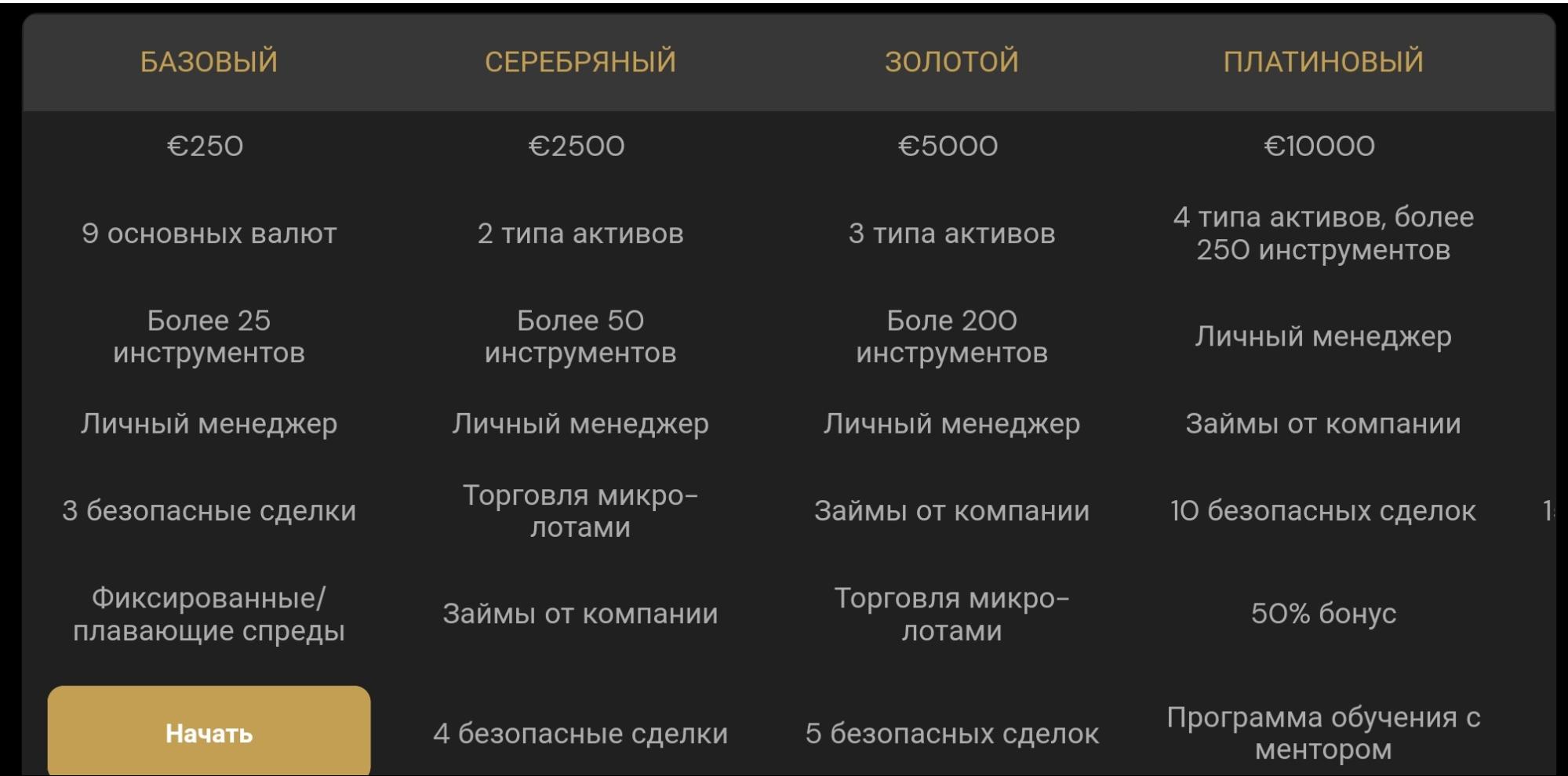 Medifinancelimited тарифы