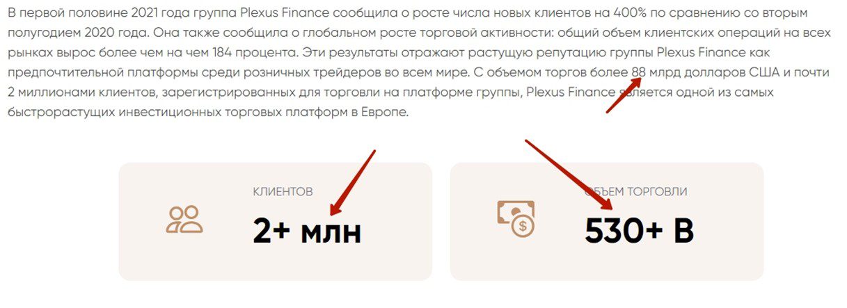 Plexus Finance статистика