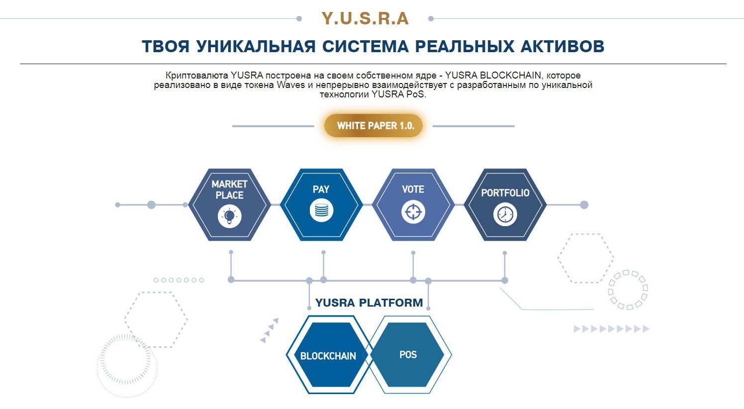 Yusra Global сайт обзор