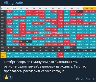 Viking Trade телеграм статистика