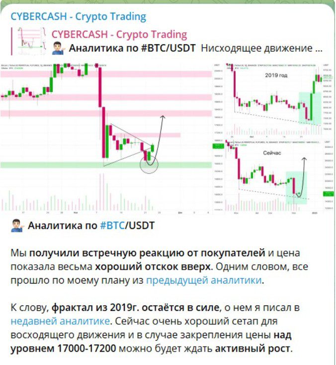 Cybercash Crypto Trading телеграм