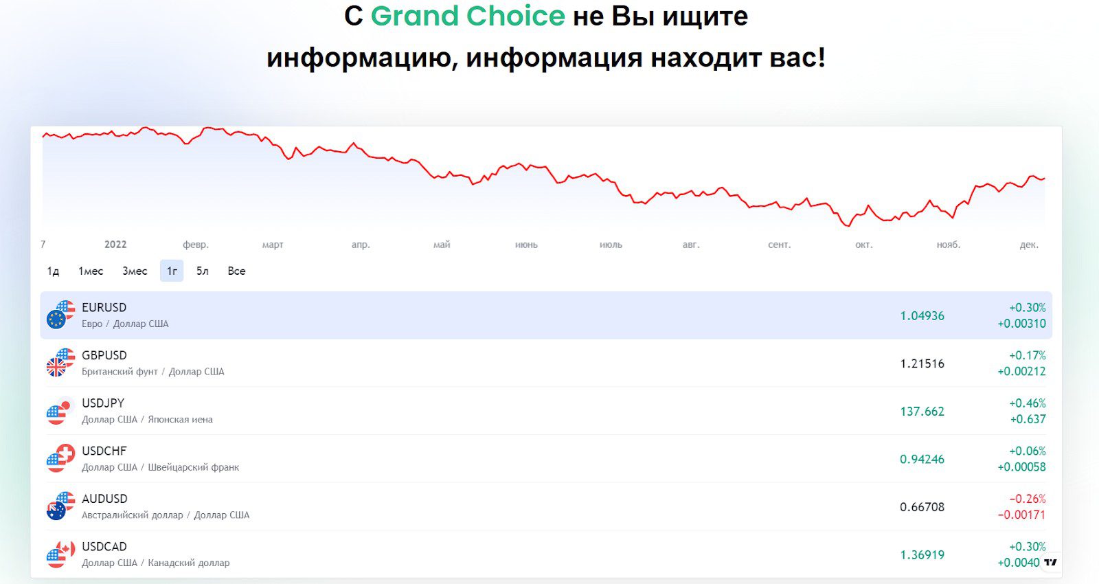 Grand Choice сайт обзор