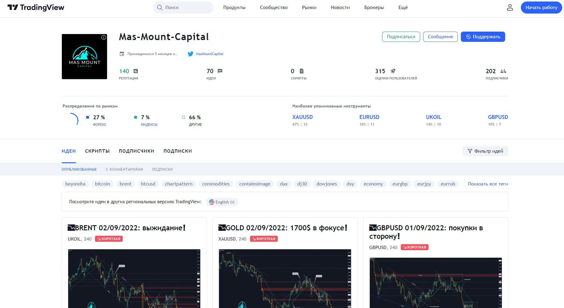 Mas Mount Capital платформа TradingView