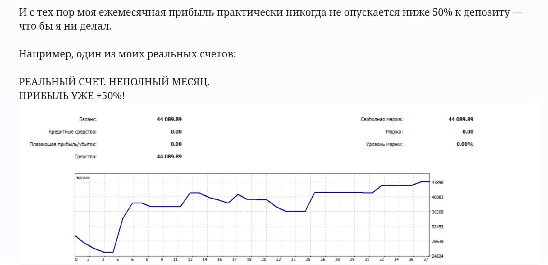 Артем Дудкевич трейдер прибыль