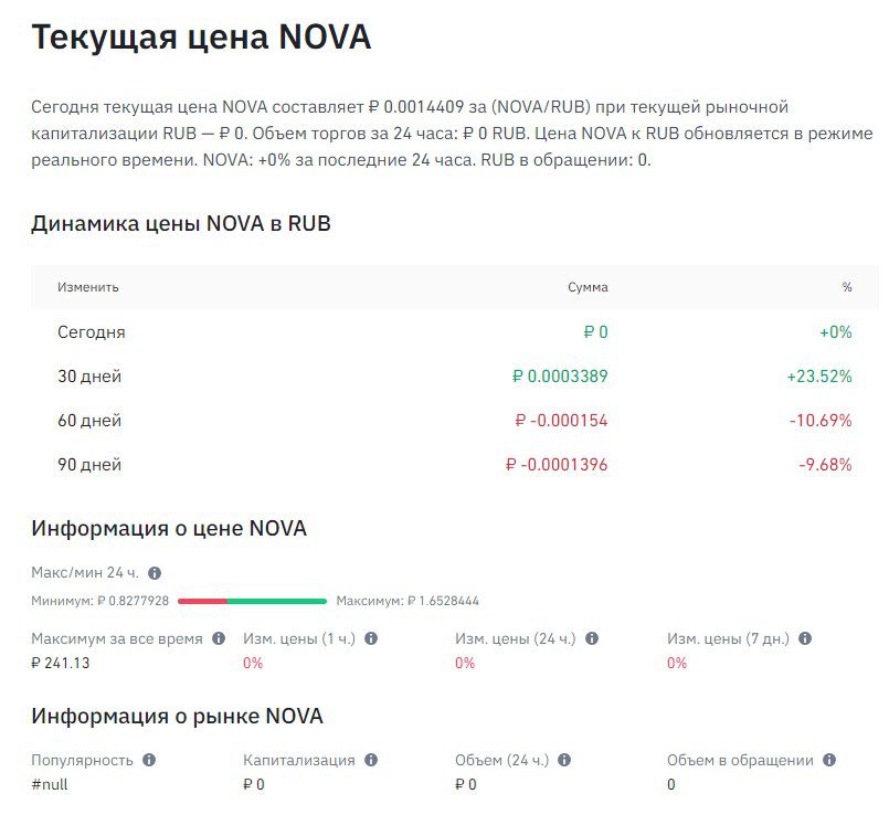 Nova токен криптовалюта цена