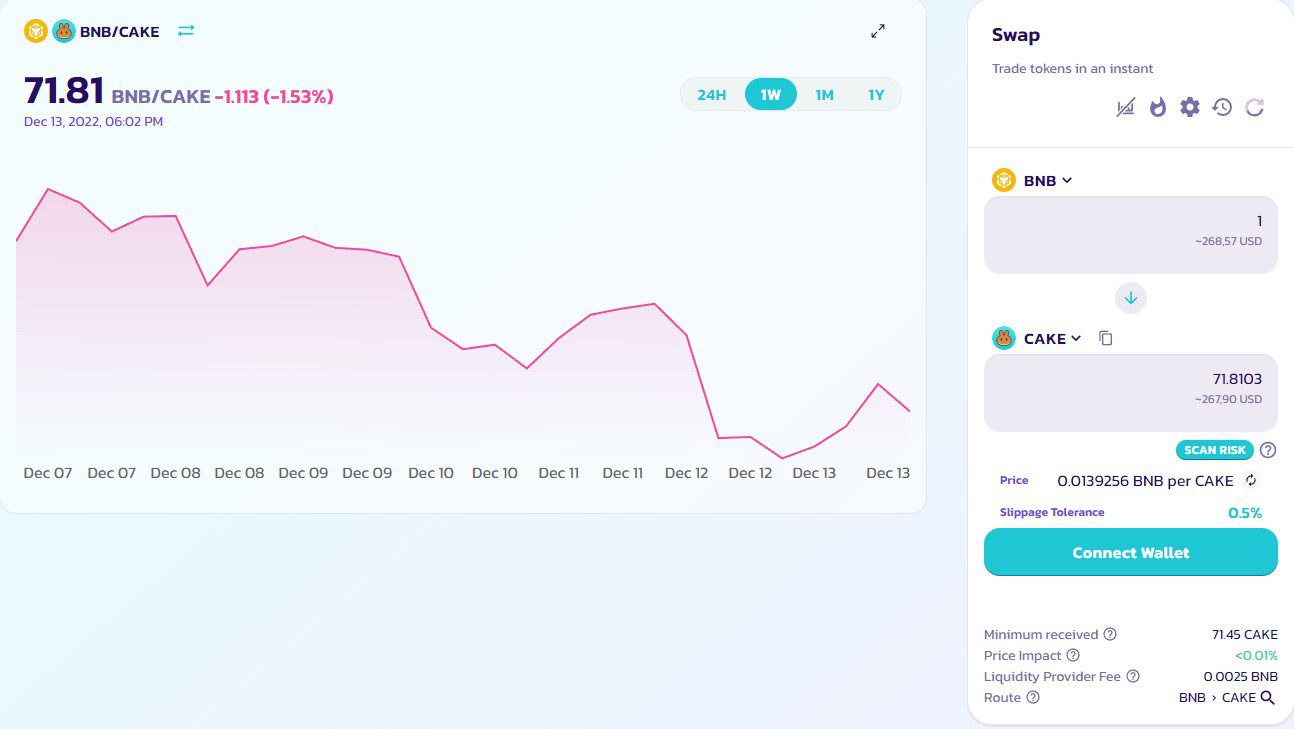 Nova токен криптомонета биржа