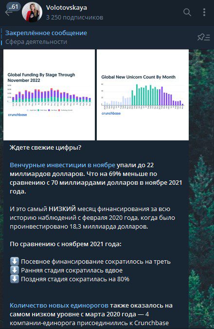 Softline Venture Partners volotovskaya телеграм