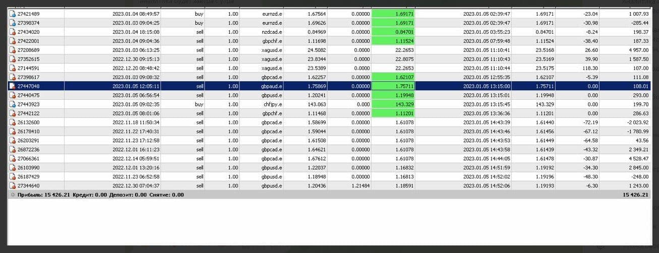 KG Trading Stocks телеграм канал обзор