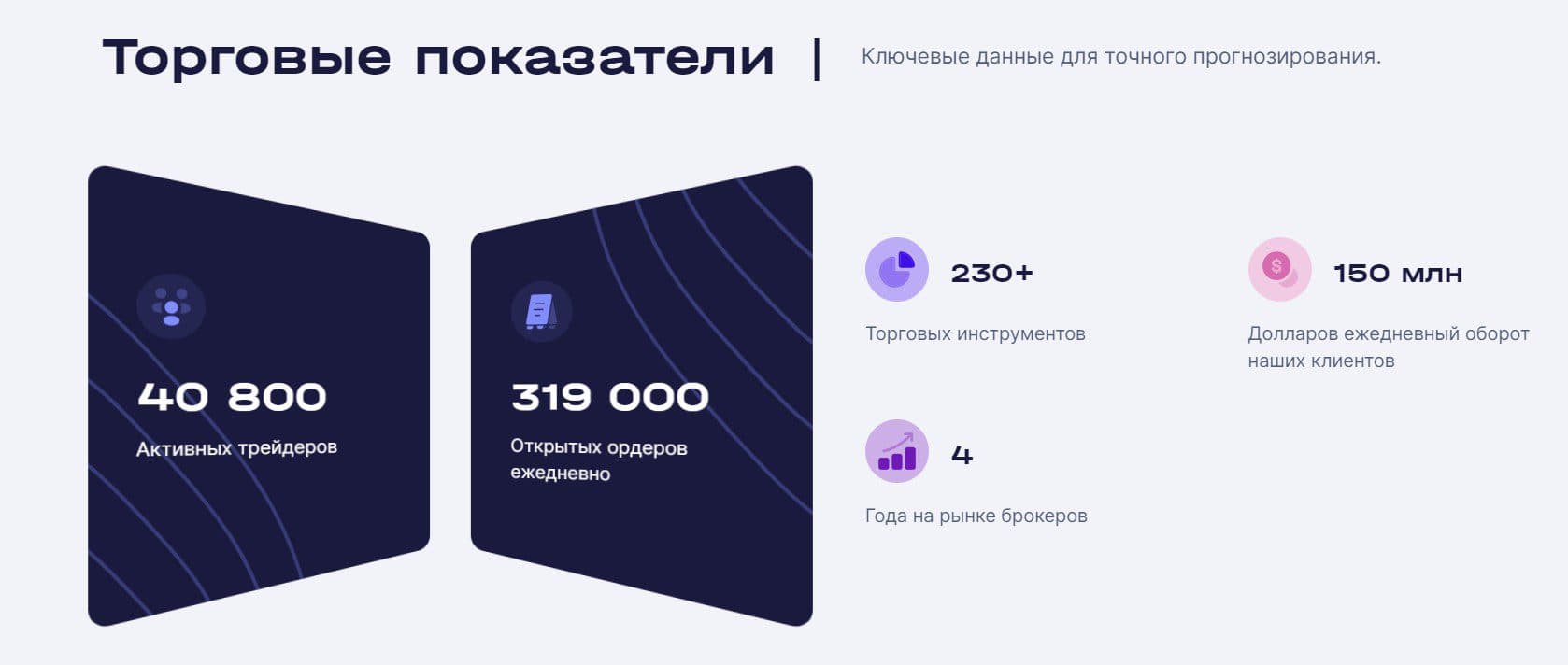 Money Fund платформа обзор