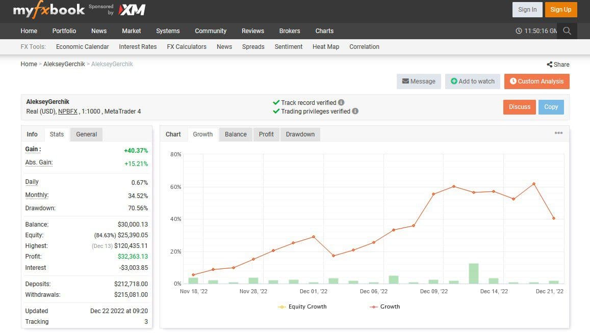 KG Trading Stocks статистика