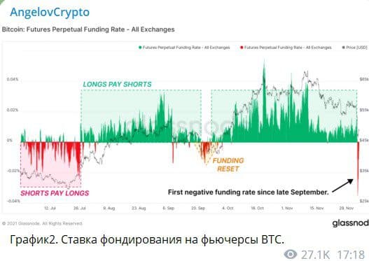 AngelovCrypto проект аналитика