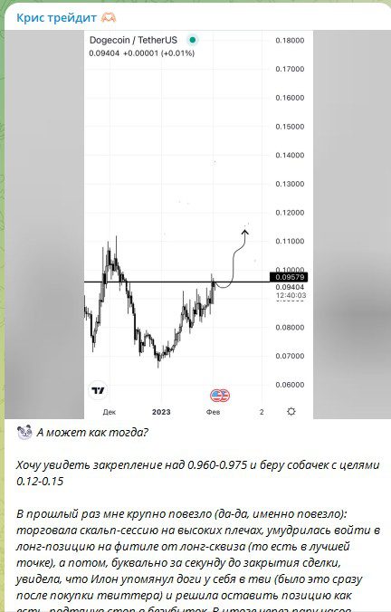 Крис трейдит обзор проекта