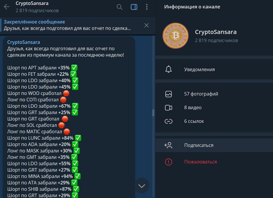 Телеграм канал Крипто Сансара статистика