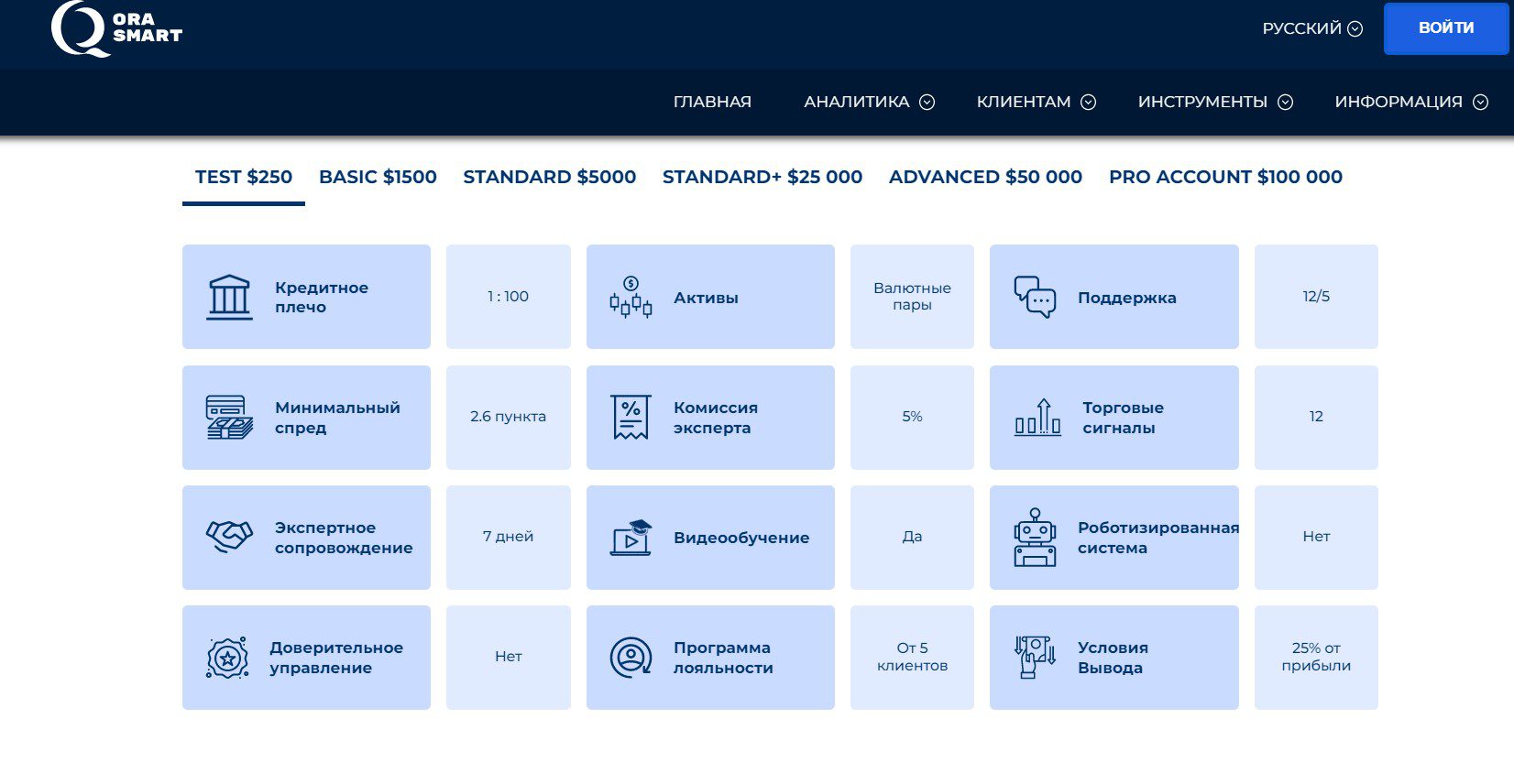 Oraqsmart торговые условия