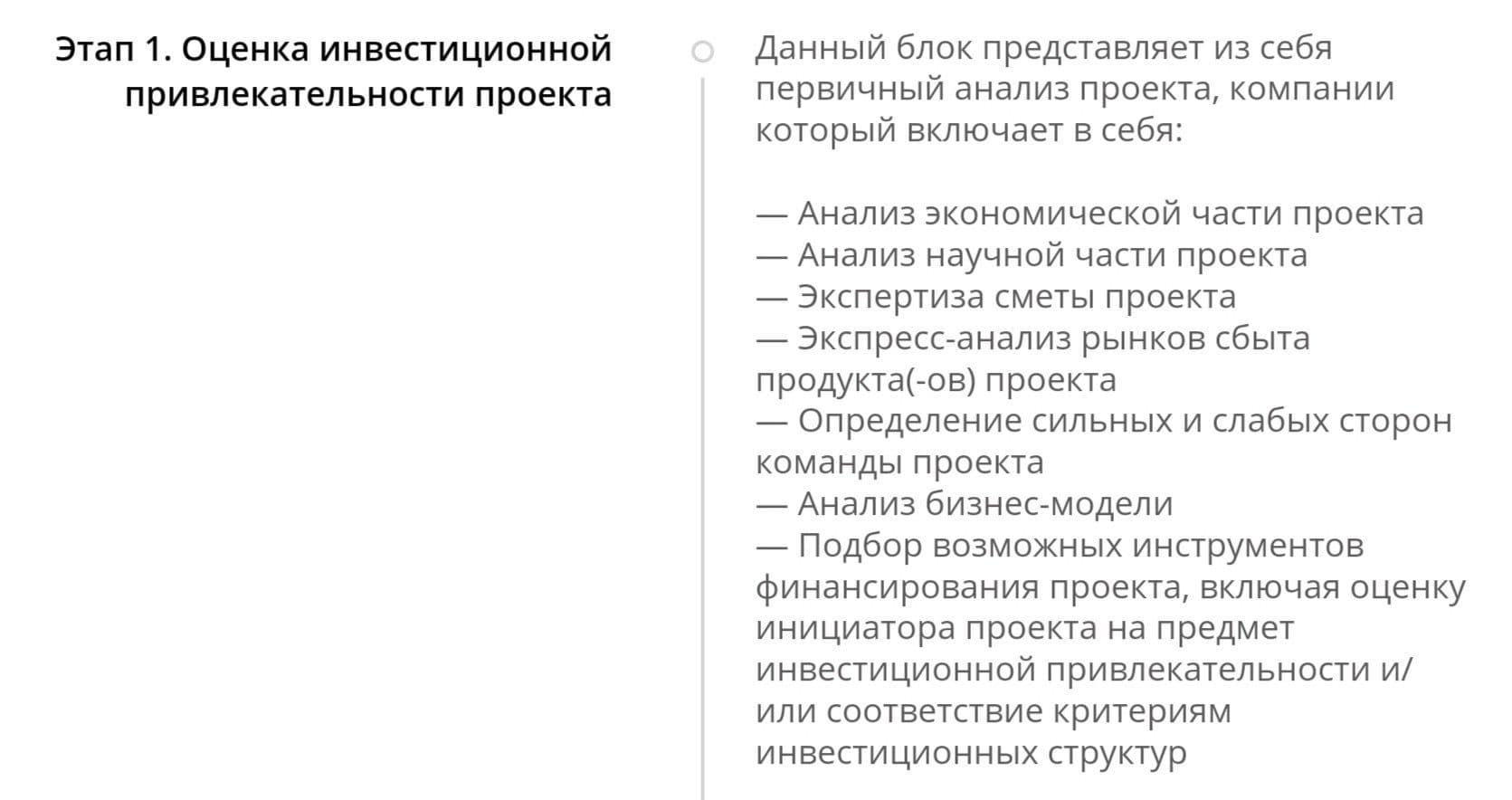 Компания Сопрано Капитал этапы работы