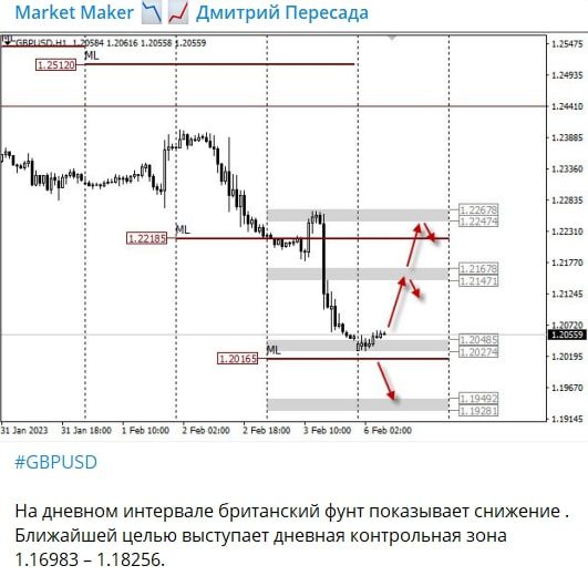 Market Maker график прибыли