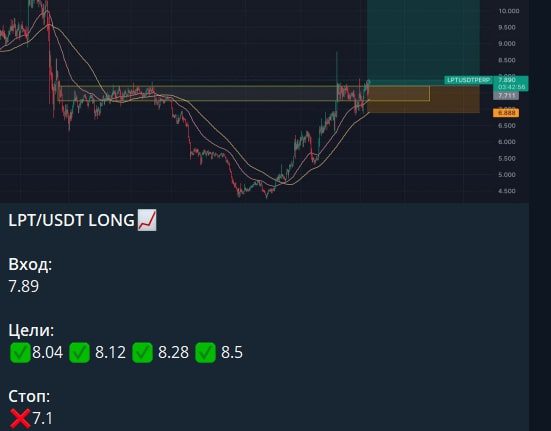 TrueTrade график