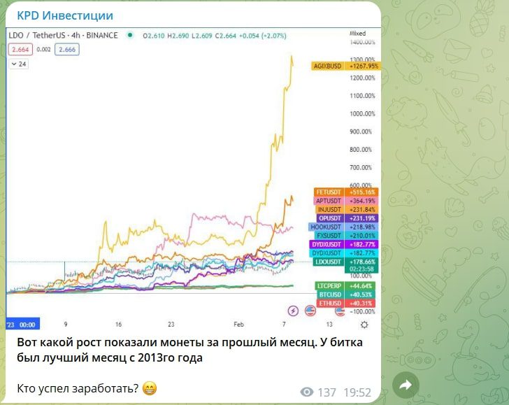 KPD Инвестиции график