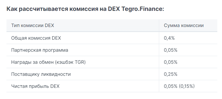 Комиссии Тегро Финанс